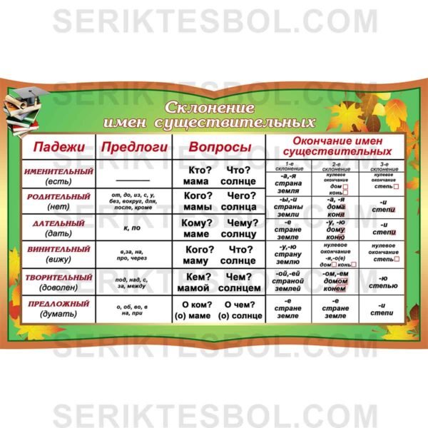 Склонение имен существительных, Русскый язык, Стенд