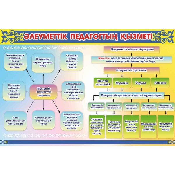 Әлеуметтік педагогтың қызметі